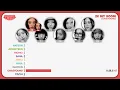 TWICE (트와이스) - IN MY ROOM (CHAEYOUNG) [Line Distribution]