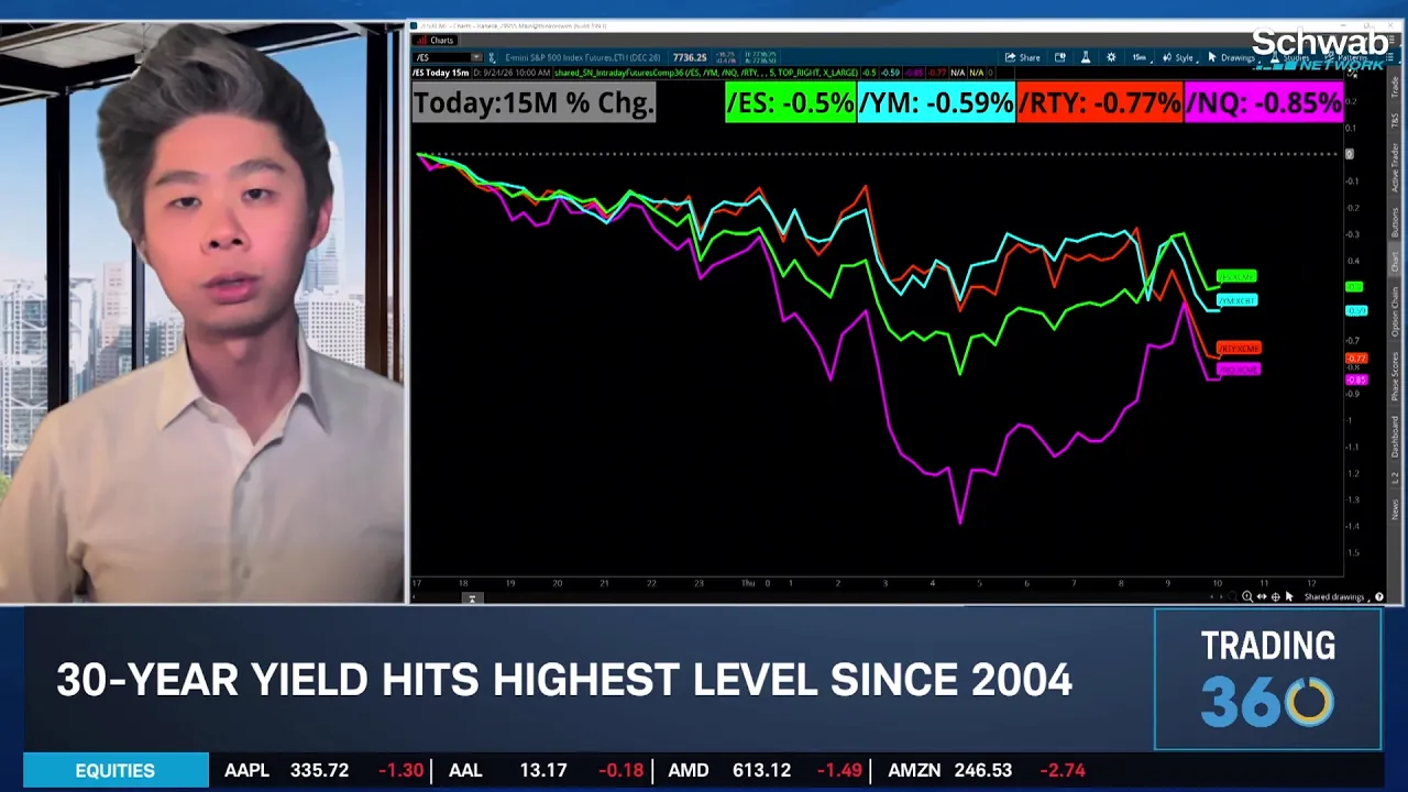 Tony Zhang Sees Weakness Under SPX & NDX Surface, Offers UUP & APO Options Trades