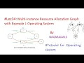 Multi-Instance Resource Allocation Graph with Example Operating System hostboxcseGateugcnet