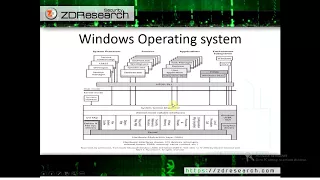 ZDResearch Training Exploit Development -