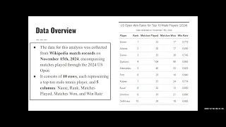 2-min Intro Using Hierarchical Beta-Binomial Modeling to Analyze Tennis Win Rates