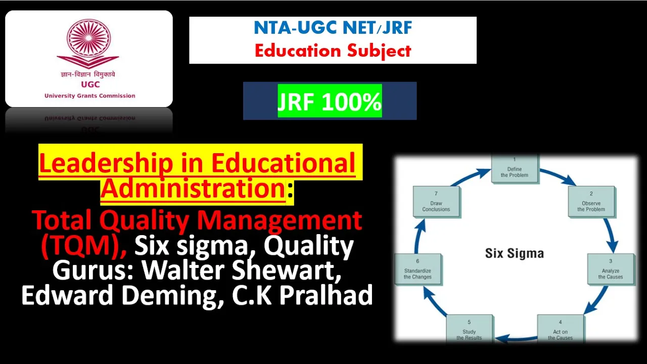 Total Quality Management (TQM)| Six sigma| Quality Gurus: Walter Shewart, Edward Deming, C.K Pralhad