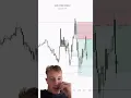 Download Lagu PA was zo slecht na holyyyy #ifvgs #daytrading