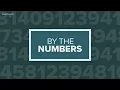 Daily by the Numbers Downward trend continuing in Central Texas Heidi Alagha explains