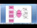 Project Report File Tracking System PHP MYSQL