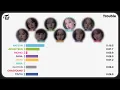 TWICE (트와이스) - Trouble (Line Distribution)