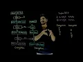 Understanding Triple DES Lesson 38 Cryptography Learning Monkey