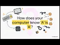 Mastering ASCII Computer Science Basics ASCII Table Explained