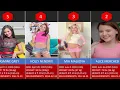 TOP 50 Teen Short Skinny Porn stars of 2025