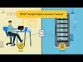 SOAP Simple Object Access Protocol