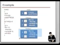 Chapter 4 Recursion and Backtracking in DS Part 1 Hindi