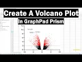 How To Create A Volcano Plot In GraphPad Prism
