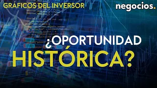 GRÁFICOS DEL INVERSOR: ¿Oportunidad histórica tras el desplome de las 7 magníficas?