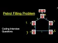 Coding Interview Problem - Petrol Pump Circular Tour