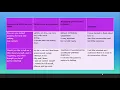 AN EXAMPLE FOR PROCESS RECORDING