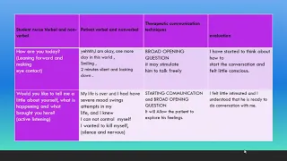 AN EXAMPLE FOR PROCESS RECORDING