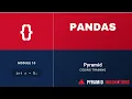 Pandas in AI Module 10 Machine Learning Fundamentals Tutorial Pyramid Consulting