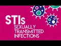 HYP Southwark STI Testing