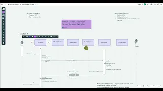 03 Initialization Explain