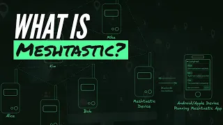 What Is Meshtastic Off Grid Communication Explained in 3 minutes Beginner Friendly