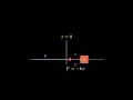 Simple Harmonic Motion Explained with Manim SHM Physics Visualization AI voice