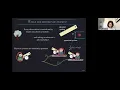 Quantum reference frames towards a quantum description of space and time - Flaminia Giacomini