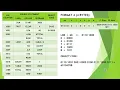 OBJECT CODE AND OBJECT PROGRAM GENERATION OF MACHINE