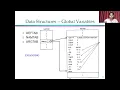Simulation of Macro processor