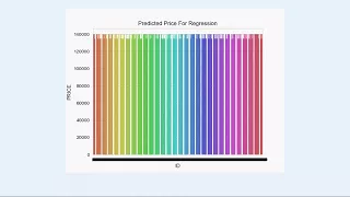 Real Estate Price Prediction using Lasso algorithm and Logistics Regression-Python