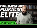 TYPES of DEMOCRACY AP Government Review Unit 1 Topic 2