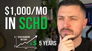 Investing 1 000 a Month in SC For 5 Years The Real Numbers