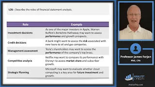 Introduction to Financial Statement Analysis CFA Level I Exam - FSA