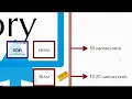Higher Computing Computer Structure Memory Types