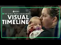 Ohio s toxic train derailment A detailed visual timeline of key events