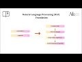 Mastering NLP Foundaion concepts Text processing tecniques