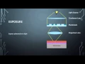 Photolithography Step by step