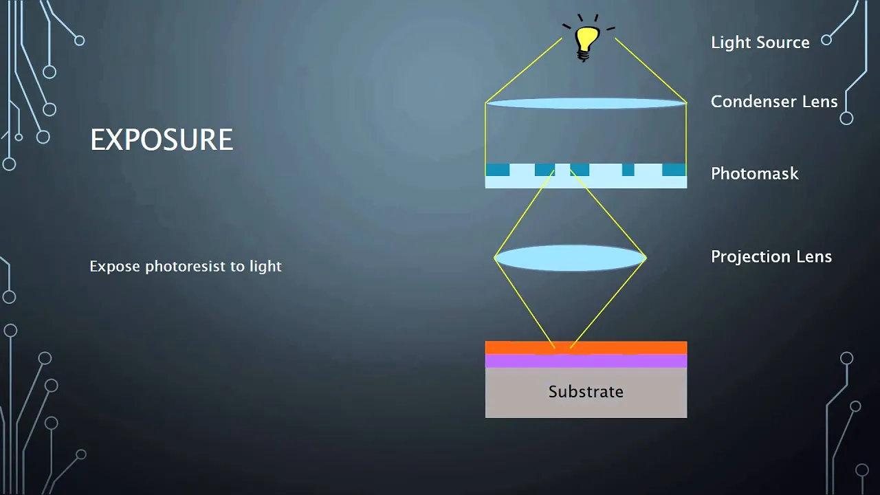 Outline Video Photolithography: Step by step