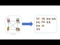 Statistically Secure Asynchronous MPC with Linear Communication and O n 5 Crypto 2026