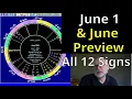 MERCURY INTO CANCER June 2026 Astrology June 1 Forecast All 12 Signs