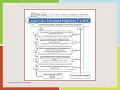 Emphasys Level 3 How to Read Reports in CP