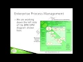 Deploying Business Process Management Successfully in the Real World A Case Study