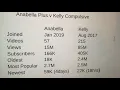 Kelly Compulsive Update