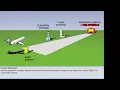 Radio Navigation MLS - 02-08