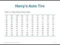 Simulation Modeling - Chapter 13