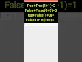 Python Bool data type Arithmetic operations Python Bool data type