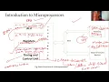 Microprocessors Microcontrollers Lecture-3 Evolution features Microprocessors