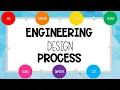 The Engineering Design Process