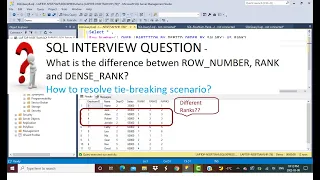 SQL Interview Question Difference between Row Number Rank and Dense Rank Tie-breaking scenario