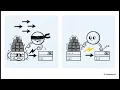 How Load Balancing algorithms Actually Works with Detailed Real World Examples in 10 Minutes