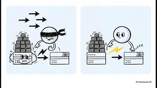How Load Balancing algorithms Actually Works with Detailed Real World Examples in 10 Minutes